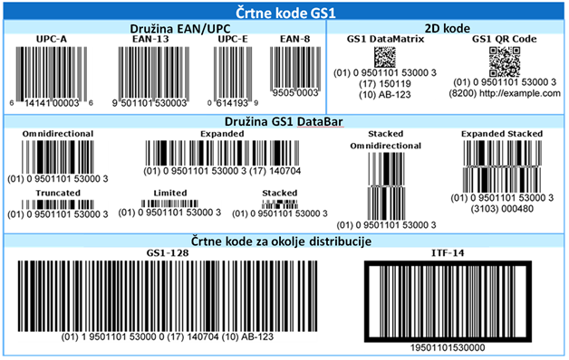 Od preproste črtne kode do digitalnega potnega lista